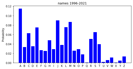 unisex